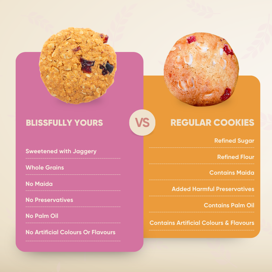 Oatmeal Cranberry Cookies Product vendor
